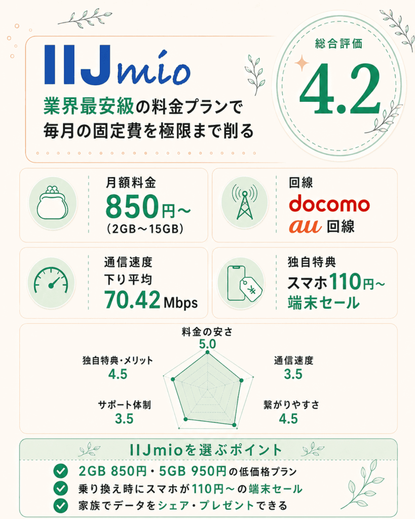 iijmio