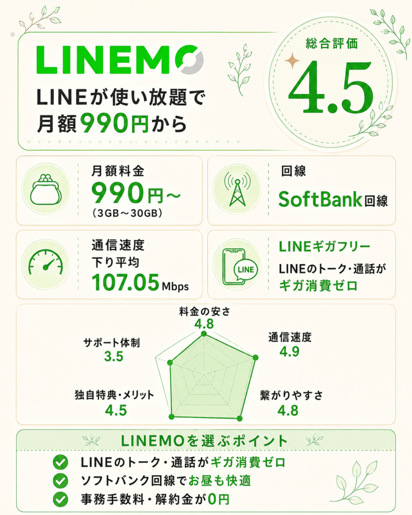 linemo