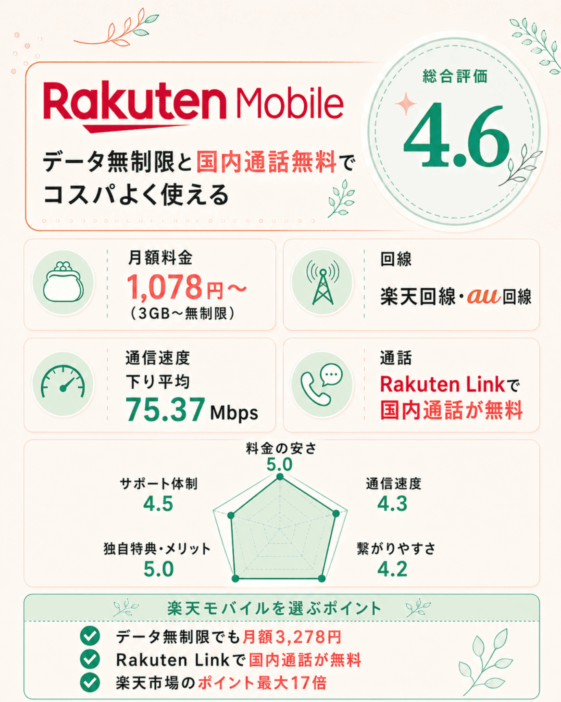 楽天モバイル
