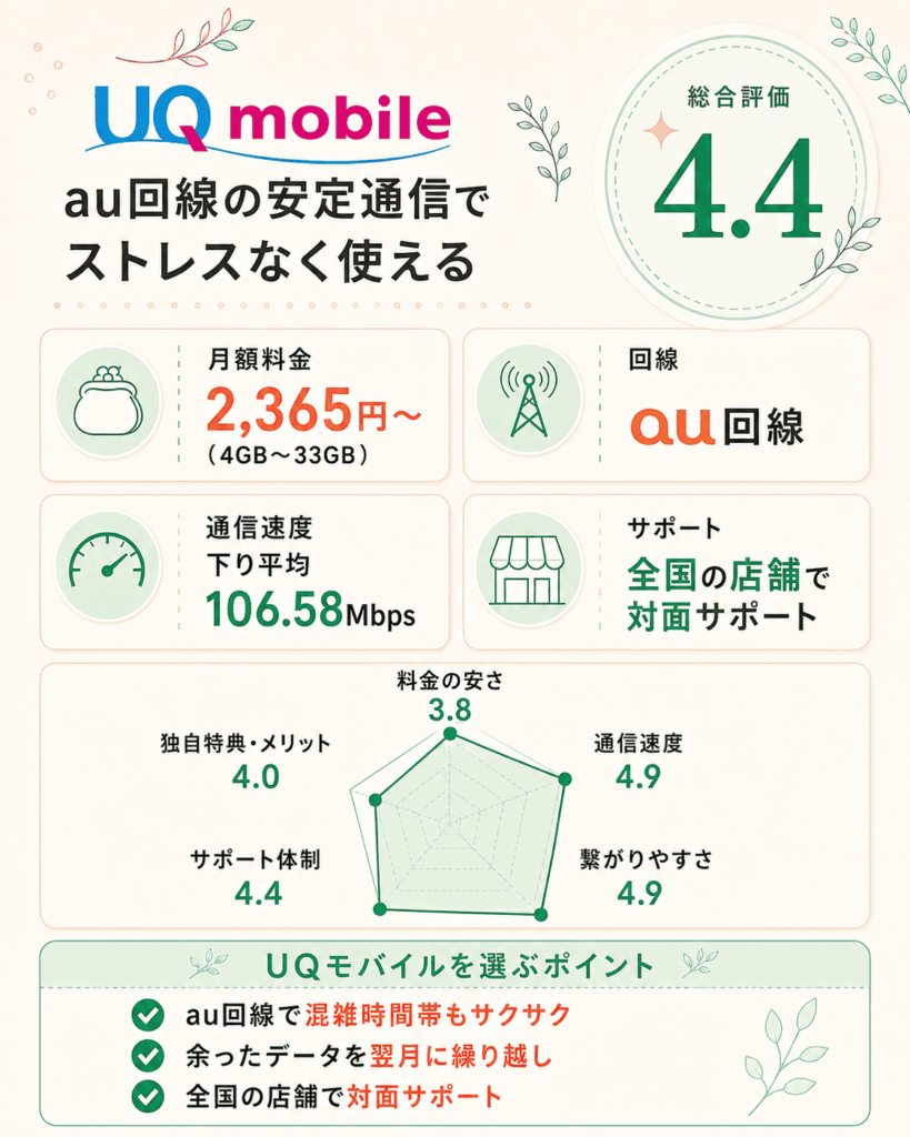 uqmobile